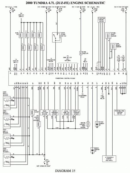 2008 toyota tundra drivers side junction box location|2007 Toyota Tundra electrical diagram.